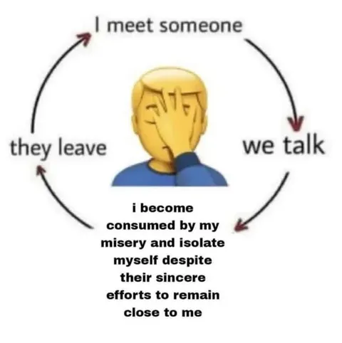 Social Interaction Misery Cycle