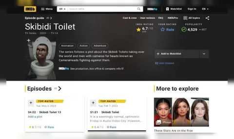 Skibidi Toilet IMDb Rating