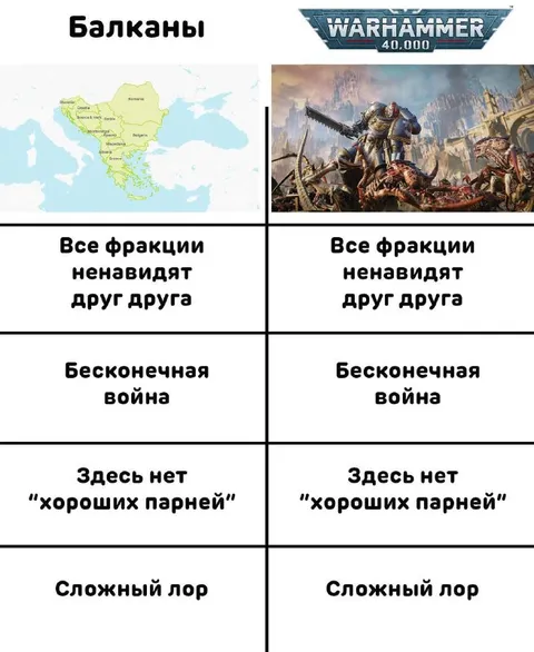 Балканы и Warhammer 40,000