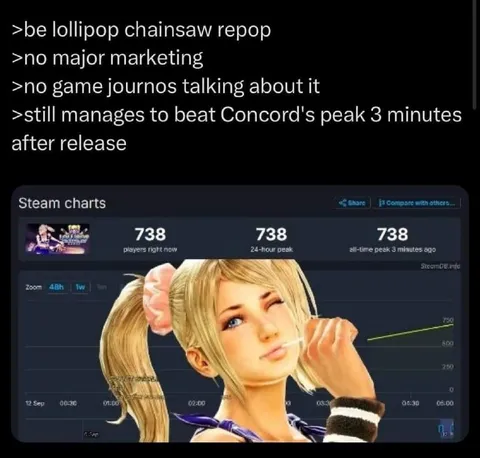 Lollipop Chainsaw Beats Concord