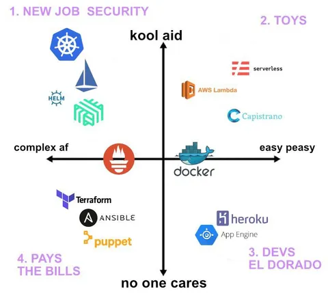 Kool Aid DevOps Quadrant