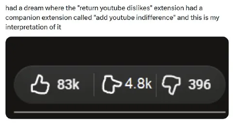 Add YouTube Indifference Extension
