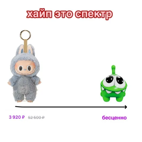 Хайп — это спектр ценности