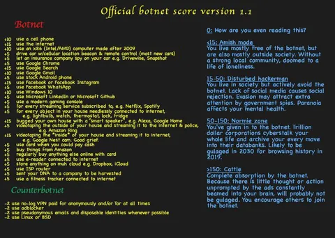 Official Botnet Score Version 1.1