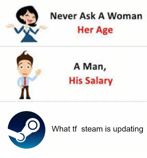 Never Ask Steam What It Is Updating