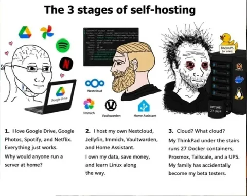 The 3 Stages of Self-Hosting