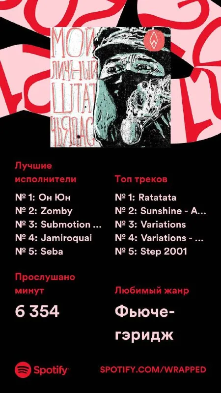 Мой музыкальный год в Spotify