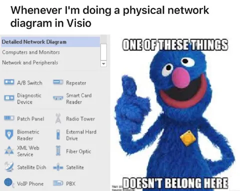 When the Network Diagram Has One Weird Thing