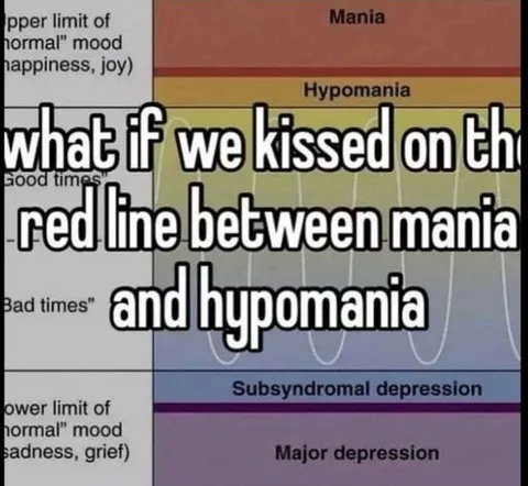 Kissed Between Mania and Hypomania