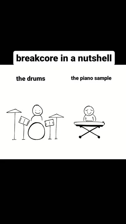 Breakcore in a Nutshell
