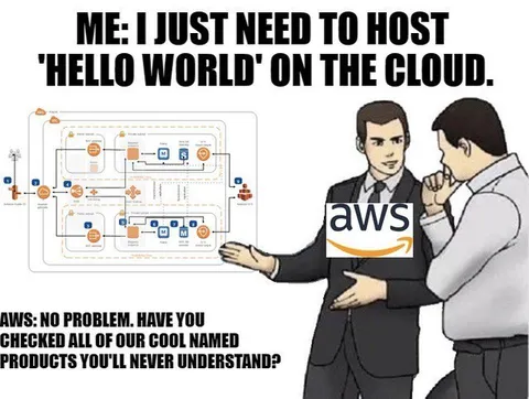 AWS Hello World Cloud Complexity
