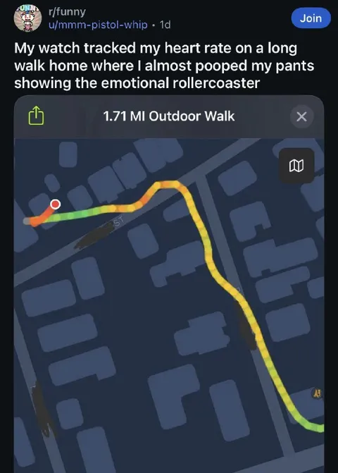 Heart Rate Rollercoaster Walk