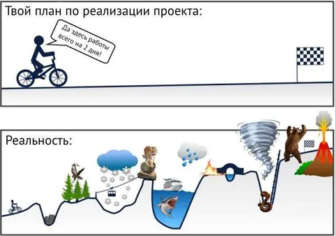 План проекта против реальности