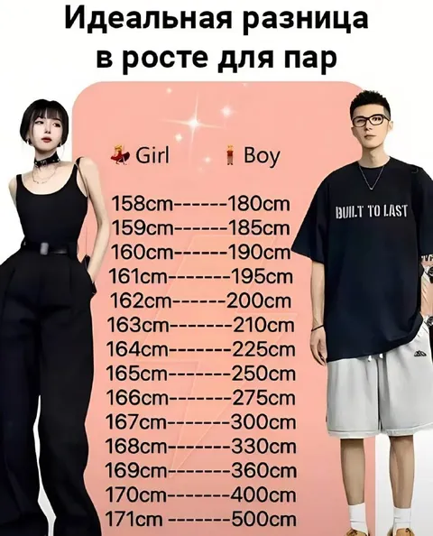 Идеальная разница в росте для пар