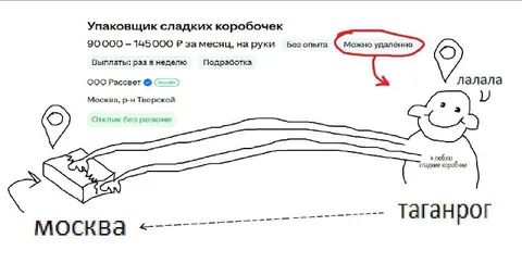 Удалённая упаковка между Москвой и Таганрогом