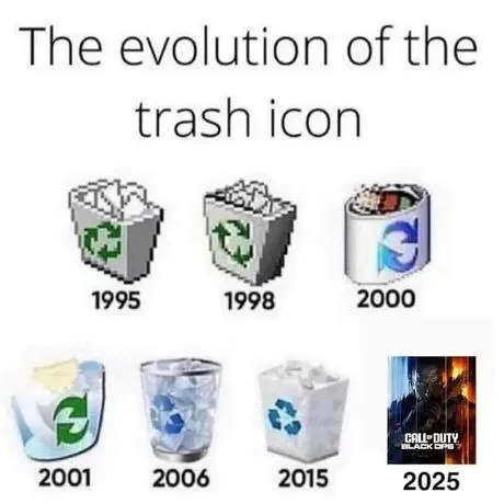 The Evolution of the Trash Icon
