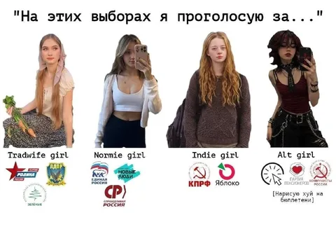 За кого голосуют девушки разных субкультур