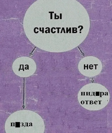 Ты счастлив? Правильный ответ