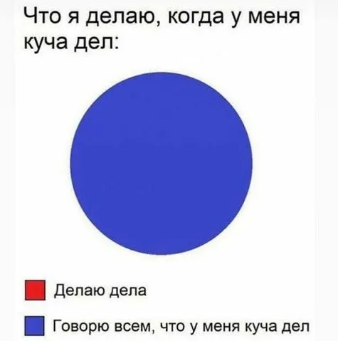 Когда куча дел