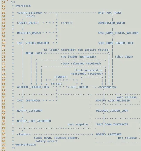 Programmer ASCII Flowchart