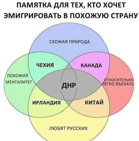 Памятка для эмиграции в похожую страну
