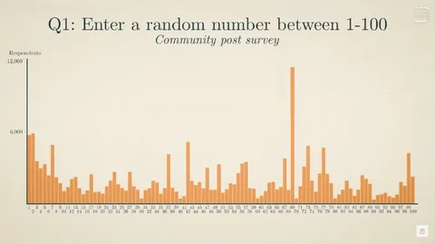 Random Number Survey Results