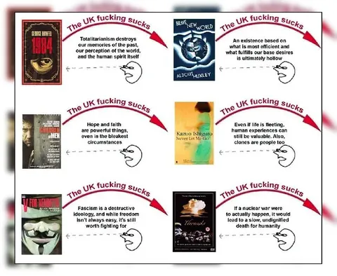 The UK Fucking Sucks Book Meme