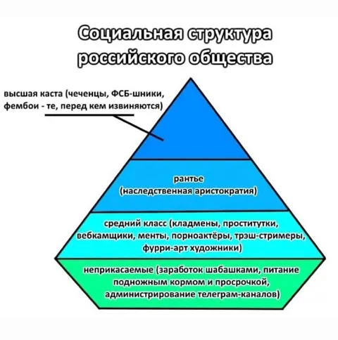 Социальная структура российского общества