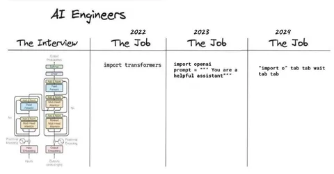 AI Engineers Job Evolution