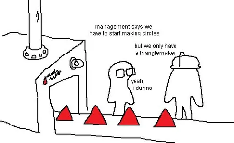 Management Says Make Circles