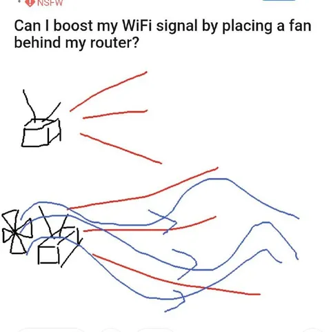 Fan Behind the Router