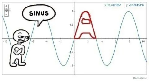 Sinus Graph Explanation