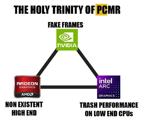 The Holy Trinity of PCMR