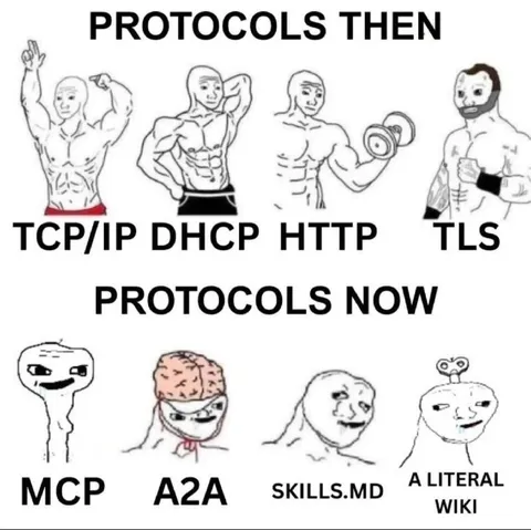 Protocols Then and Now