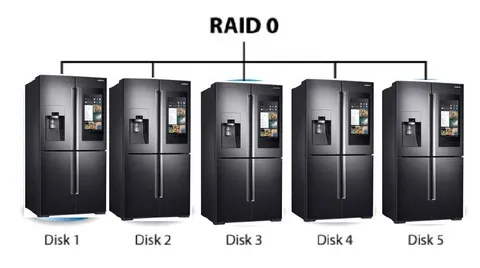 RAID 0 Refrigerator Array