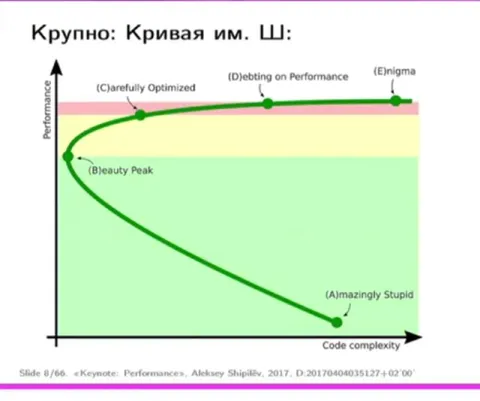Кривая им. Ш