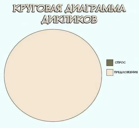 Круговая диаграмма дикпиков