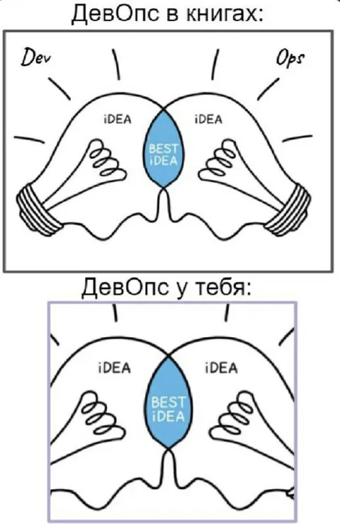 ДевОпс в книгах и у тебя