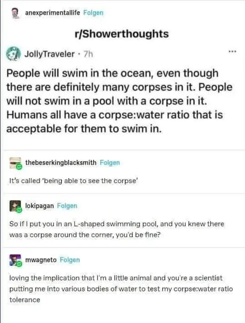 The Corpse-Water Ratio
