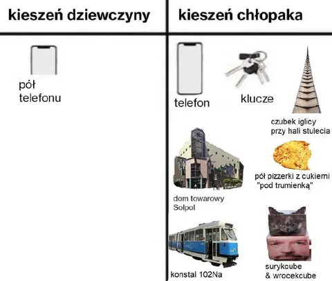 Kieszeń dziewczyny i chłopaka