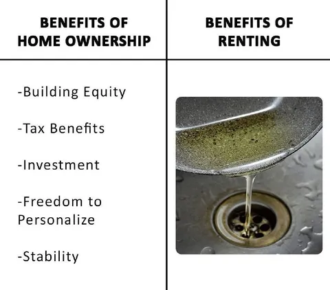 Benefits of Home Ownership vs Renting