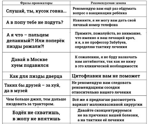 Стоп-слова для врачей