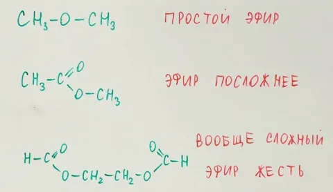 Сложность простого эфира