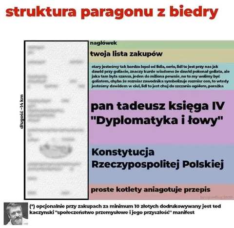 Struktura paragonu z Biedry