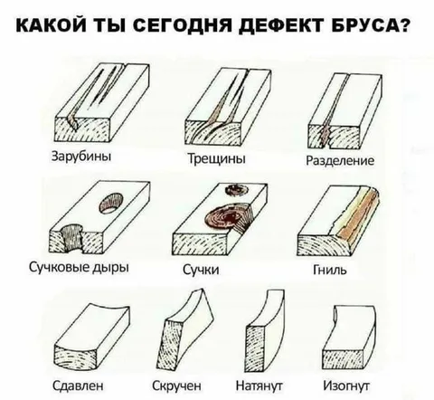 Какой ты сегодня дефект бруса