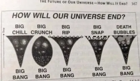 How Will Our Universe End