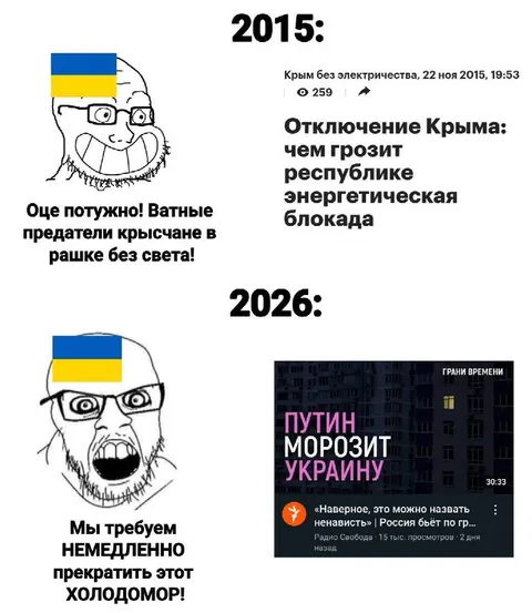 Отключение Крыма и холодомор