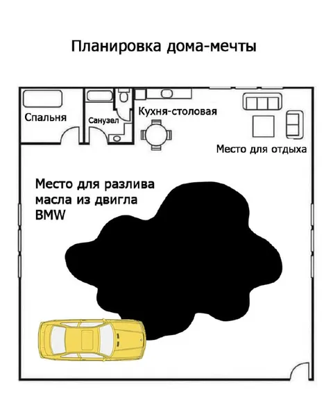 Планировка дома-мечты