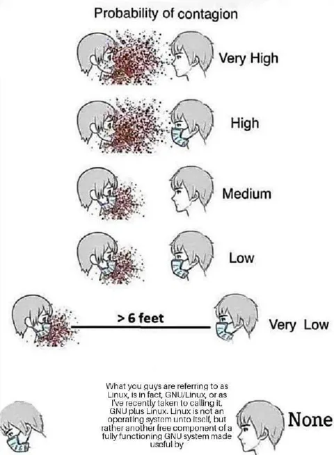 Probability of Contagion Meme