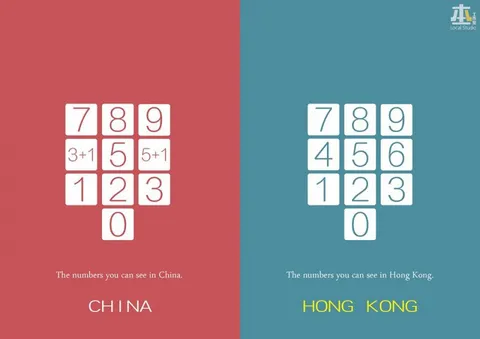 China and Hong Kong Keypads